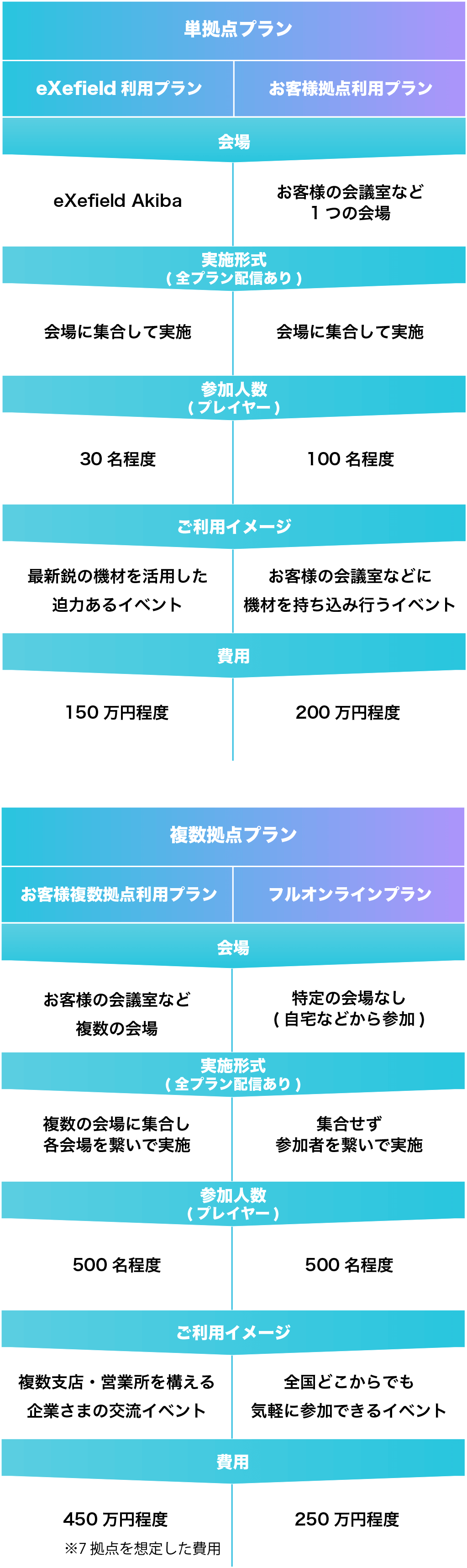 プラン