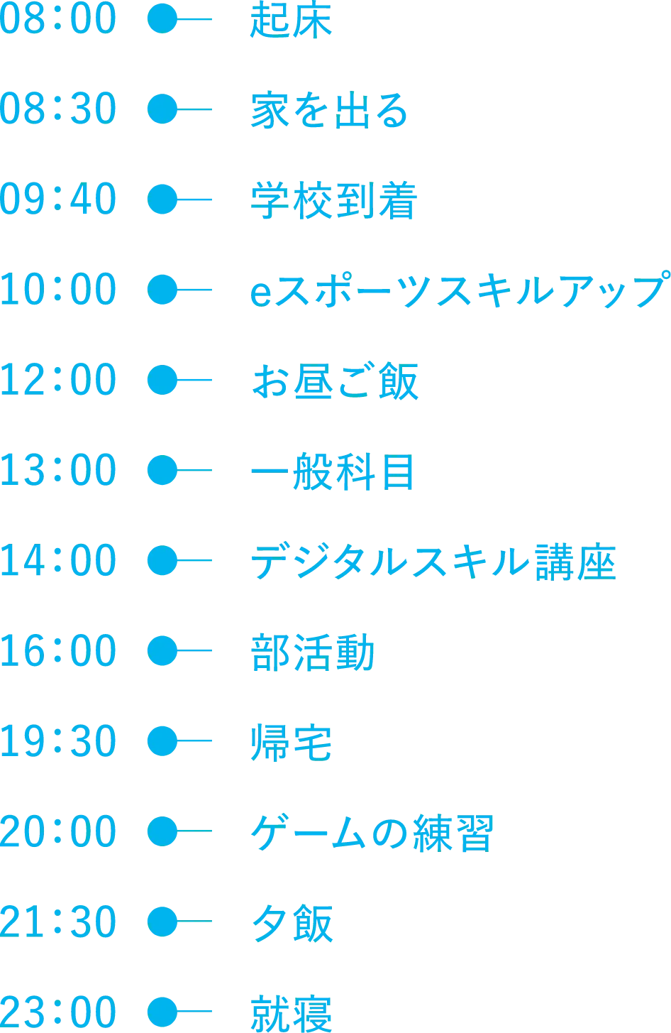 渡邉くんの1日のスケジュール